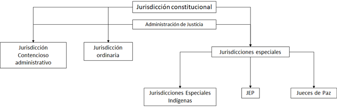 Interfaz de usuario gráfica, Diagrama