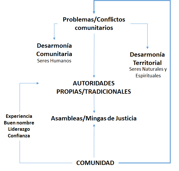 Diagrama

Descripción generada automáticamente