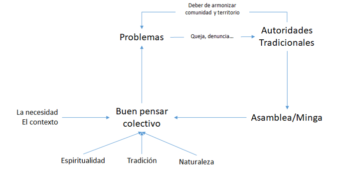 Imagen que contiene Escala de tiempo